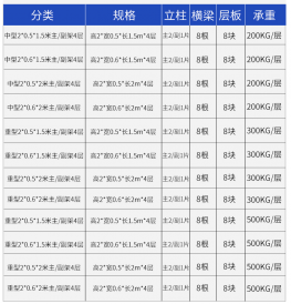 醫院倉庫貨架規格尺寸