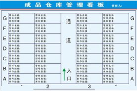 倉庫規劃之看板管理