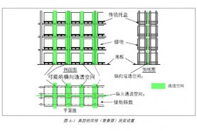 倉庫貨架閉式水噴淋設計--FM標準